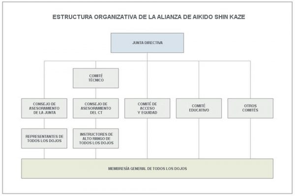 Org-Chart-Sp