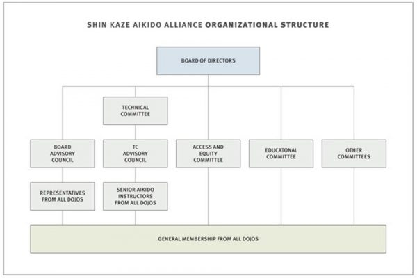 Org Chart